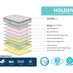Clearance Holden 11 Pillow Top Mattress, Twin Opening Sales Bedroom