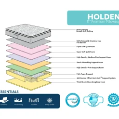 Clearance Holden 11 Pillow Top Mattress, Full Promotion Bedroom