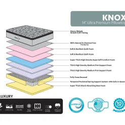 Best Knox 14 Lux Pillow Top Mattress, Queen Fashion Bedroom