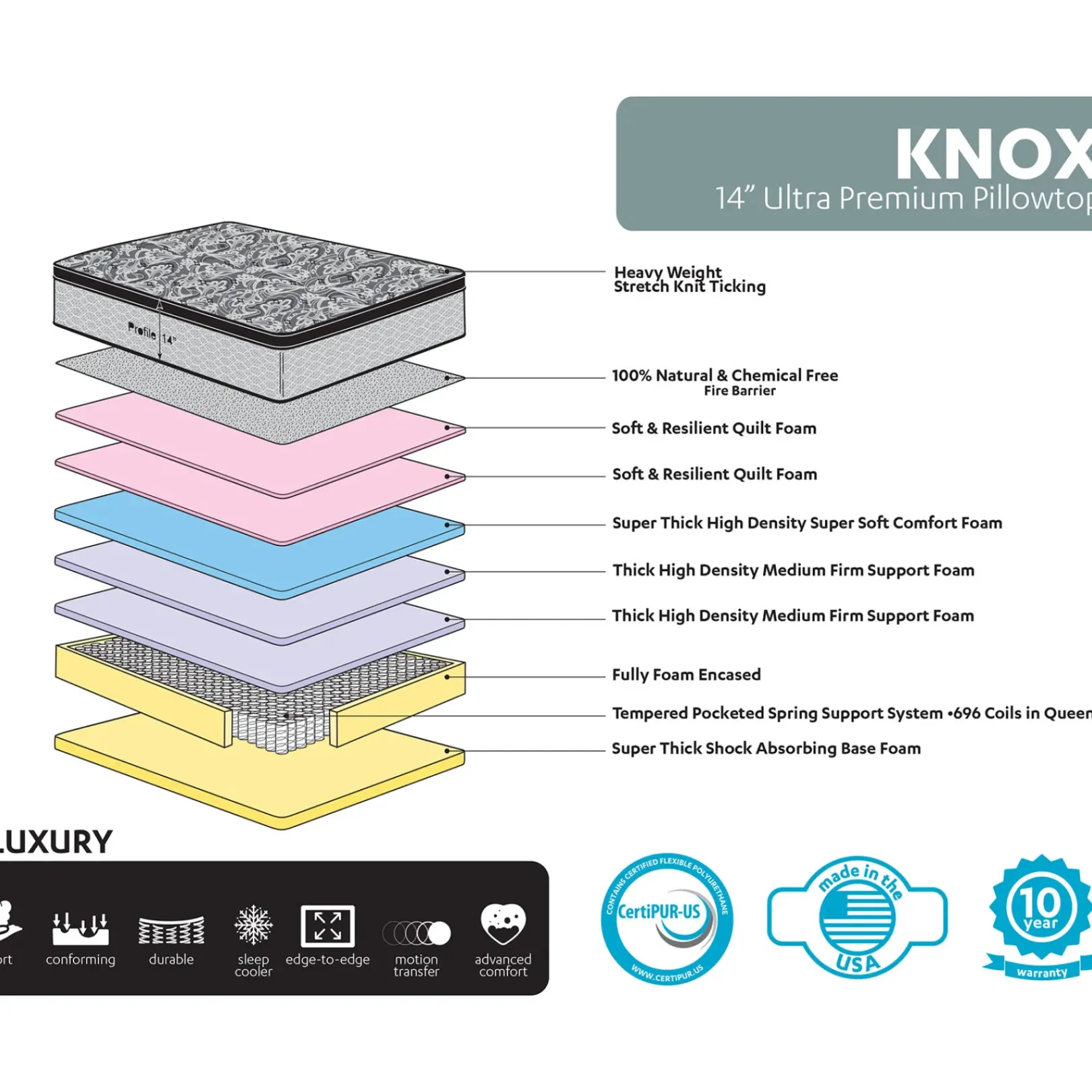 Best Knox 14 Lux Pillow Top Mattress, Queen Fashion Bedroom